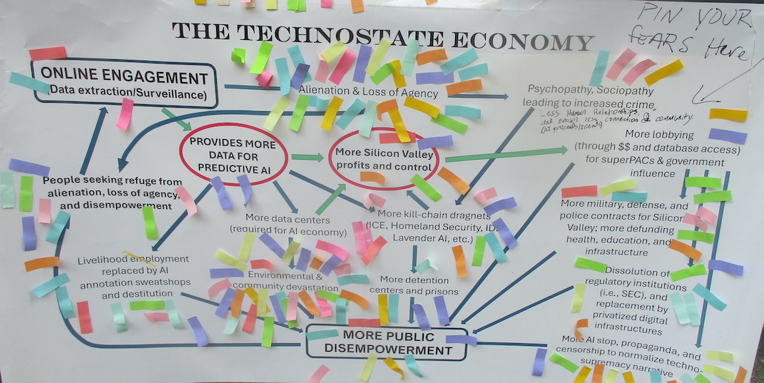 technostate